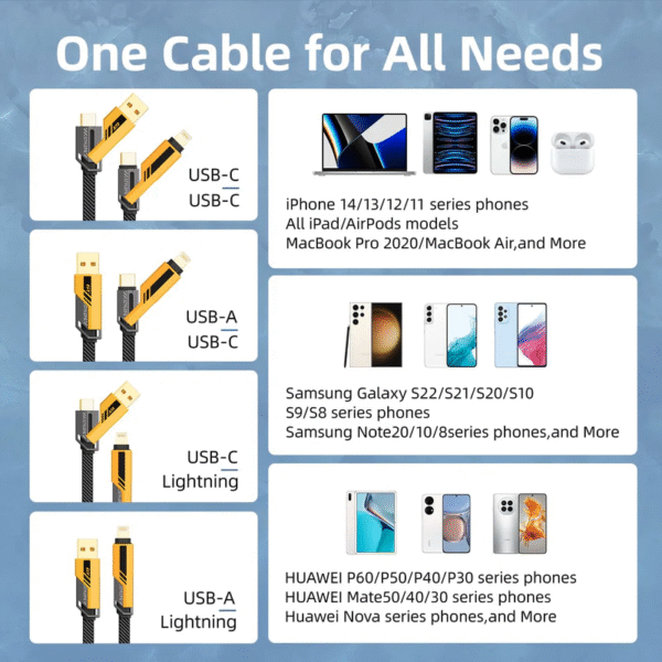 60W 4-in-1 Nylon Braided Fast Charge Cable (GT-Edition) - Image 7